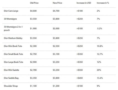 price of dior|how much does dior cost.